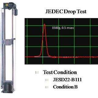 shock test velocity change chart